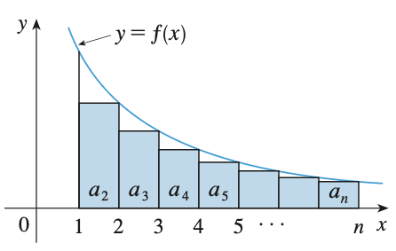 Integral Test Below