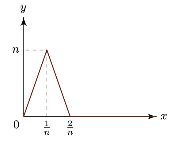 Uniform Convergence and Continuity