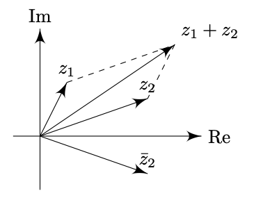 Argand Diagram