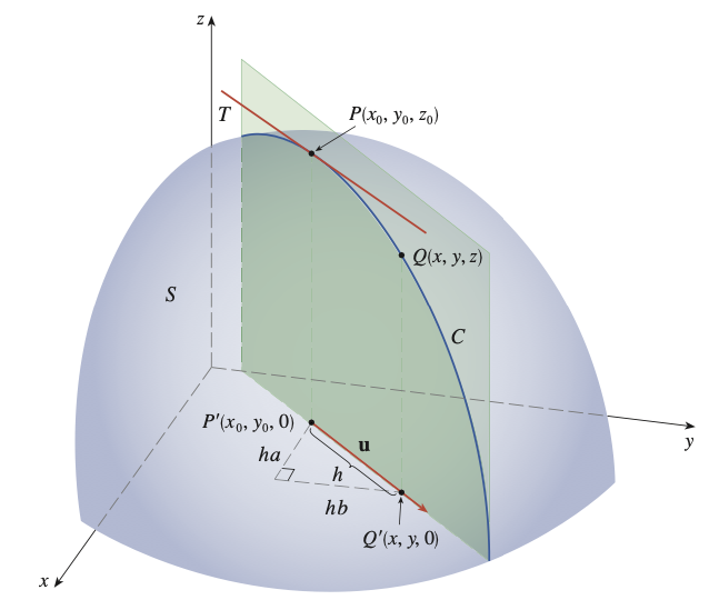 Directional Derivative