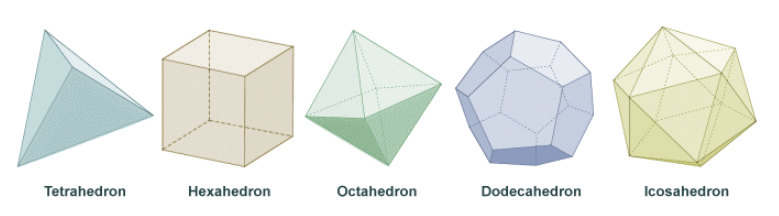 Platonic Solids