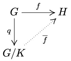 Isomorphism Theorem