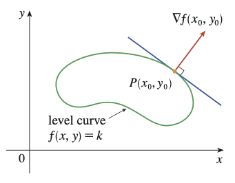 Normal Line