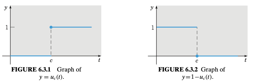 Heaviside Function