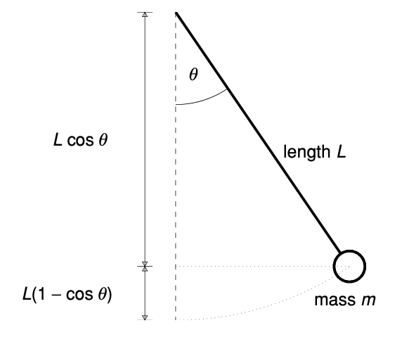 Pendulum