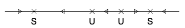 Phase Diagram with Stability