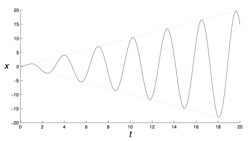 Unbounded Response