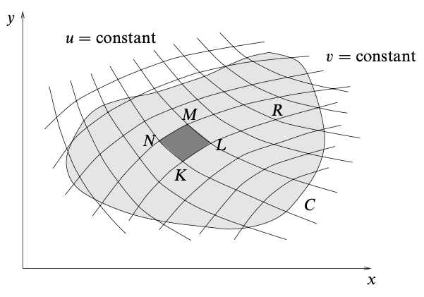 Change of Variable