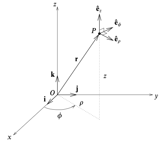 Cylindrical Polar