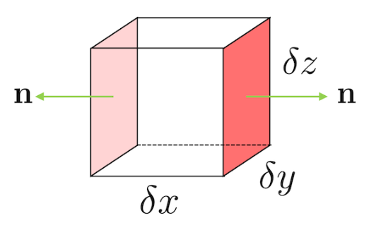 Flux of two sides