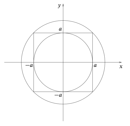 Gaussian Integral