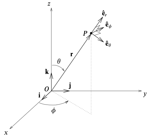 Spherical Polar