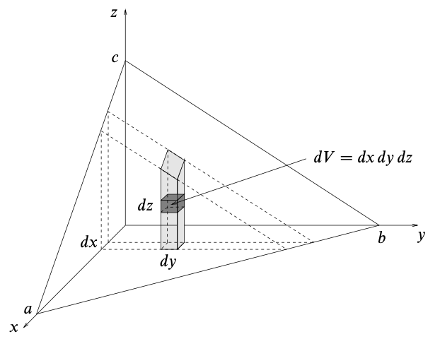 Triple Integral