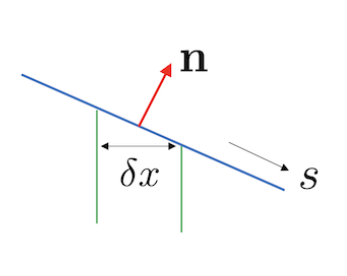 Divergence Theorem 2D