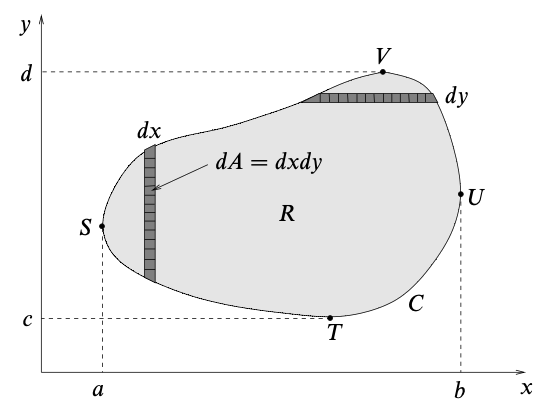 Double Integral
