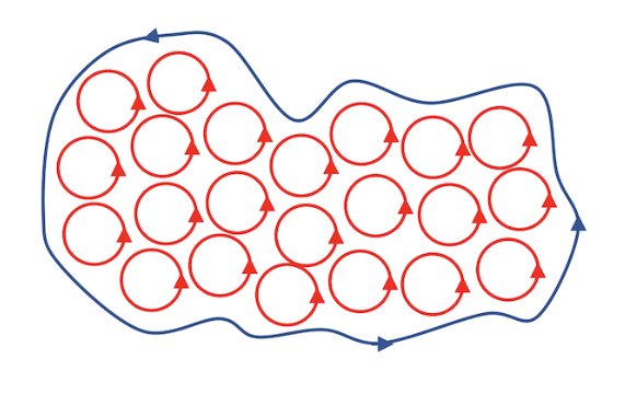 Curl by Stokes' Theorem