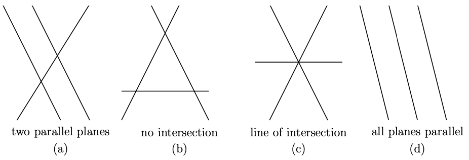 Singular cases for planes