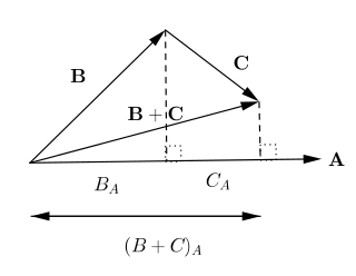 Dot Product Distributive