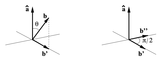 Vector Product Distributive