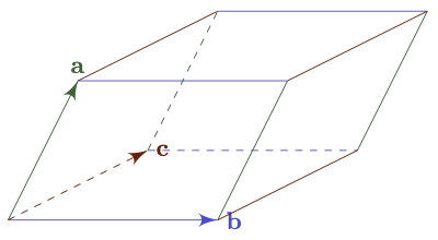 Scalar Triple Product