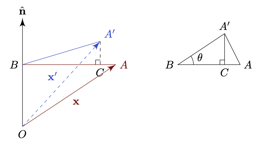 General Rotation