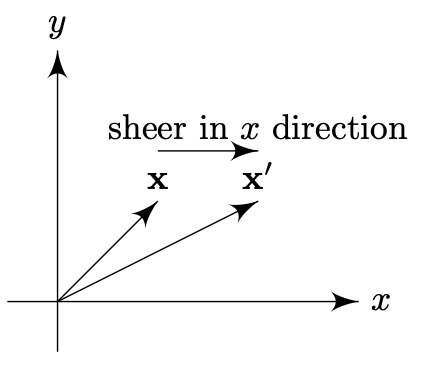 Shear