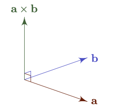 Vector Product
